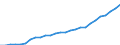 Country: Australia / Variable: VALU Value added, current prices / Industry: CTOTAL TOTAL: C65T74 FINANCE, INSURANCE, REAL ESTATE AND BUSINESS SERVICES: C65T67 Financial intermediation