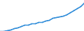 Country: Australia / Variable: VALU Value added, current prices / Industry: CTOTAL TOTAL: C75T99 COMMUNITY, SOCIAL AND PERSONAL SERVICES: C75 Public admin. and defence - compulsory social security