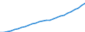 Country: Australia / Variable: VALU Value added, current prices / Industry: CTOTAL TOTAL: C75T99 COMMUNITY, SOCIAL AND PERSONAL SERVICES: C80 Education