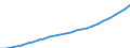 Country: Australia / Variable: VALU Value added, current prices / Industry: CTOTAL TOTAL: C75T99 COMMUNITY, SOCIAL AND PERSONAL SERVICES: C85 Health and social work