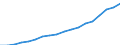 Country: Australia / Variable: VALU Value added, current prices / Industry: CTOTAL TOTAL: C75T99 COMMUNITY, SOCIAL AND PERSONAL SERVICES: C90T93 Other community, social and personal services: C92 Recreational, cultural and sporting activities