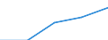 Country: Australia / Variable: VALU Value added, current prices / Industry: MLTECH Medium-low technology manufactures