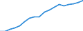 Country: Australia / Variable: VALK Value added, volumes / Industry: CTOTAL TOTAL: C40T41 ELECTRICITY GAS AND, WATER SUPPLY