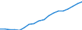 Country: Australia / Variable: VALK Value added, volumes / Industry: CTOTAL TOTAL: C50T55 WHOLESALE AND RETAIL TRADE - RESTAURANTS AND HOTELS: C55 Hotels and restaurants