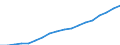 Country: Australia / Variable: VALK Value added, volumes / Industry: CTOTAL TOTAL: C60T64 TRANSPORT, STORAGE AND COMMUNICATIONS: C60T63 Transport and storage