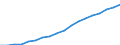 Country: Australia / Variable: VALK Value added, volumes / Industry: CTOTAL TOTAL: C65T74 FINANCE, INSURANCE, REAL ESTATE AND BUSINESS SERVICES