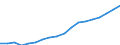 Country: Australia / Variable: VALK Value added, volumes / Industry: CTOTAL TOTAL: C65T74 FINANCE, INSURANCE, REAL ESTATE AND BUSINESS SERVICES: C65T67 Financial intermediation