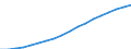 Country: Australia / Variable: VALK Value added, volumes / Industry: CTOTAL TOTAL: C65T74 FINANCE, INSURANCE, REAL ESTATE AND BUSINESS SERVICES: C70T74 Real estate, renting and business activities