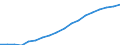 Country: Australia / Variable: VALK Value added, volumes / Industry: CTOTAL TOTAL: C65T74 FINANCE, INSURANCE, REAL ESTATE AND BUSINESS SERVICES: C70T74 Real estate, renting and business activities: C71T74 Renting of mach. and equip. - other business activities