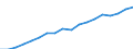 Country: Australia / Variable: VALK Value added, volumes / Industry: CTOTAL TOTAL: C75T99 COMMUNITY, SOCIAL AND PERSONAL SERVICES: C75 Public admin. and defence - compulsory social security