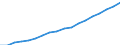 Country: Australia / Variable: VALK Value added, volumes / Industry: CTOTAL TOTAL: C75T99 COMMUNITY, SOCIAL AND PERSONAL SERVICES: C85 Health and social work