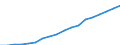 Country: Australia / Variable: VALK Value added, volumes / Industry: CTOTAL TOTAL: C75T99 COMMUNITY, SOCIAL AND PERSONAL SERVICES: C90T93 Other community, social and personal services