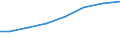 Country: Australia / Indicator: Research and Development (R&D) expenditure (select): R&D, all performers (select): GERD (Gross domestic expenditure on R&D) (select): GERD, million NC