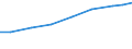 Country: Australia / Indicator: Research and Development (R&D) expenditure (select): R&D, all performers (select): GERD (Gross domestic expenditure on R&D) (select): GERD, million USD PPPs