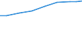 Country: Australia / Indicator: Research and Development (R&D) expenditure (select): R&D, all performers (select): GERD (Gross domestic expenditure on R&D) (select): GERD, million constant USD PPPs