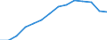 Country: Australia / Indicator: Research and Development (R&D) expenditure (select): R&D, all performers (select): GERD (Gross domestic expenditure on R&D) (select): GERD, world share estimate, %