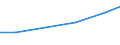 Country: Australia / Indicator: Research and Development (R&D) expenditure (select): R&D, all performers (select): GERD by source of funds (select): Industry funding (select): GERD, financed by industry, million NC