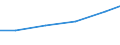 Country: Australia / Indicator: Research and Development (R&D) expenditure (select): R&D, all performers (select): GERD by source of funds (select): Industry funding (select): GERD, financed by industry, million USD PPPs