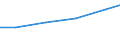 Country: Australia / Indicator: Research and Development (R&D) expenditure (select): R&D, all performers (select): GERD by source of funds (select): Industry funding (select): GERD, financed by industry, million constant USD PPPs