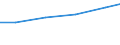 Country: Australia / Indicator: Research and Development (R&D) expenditure (select): R&D, all performers (select): GERD by source of funds (select): Industry funding (select): GERD, financed by industry, % of GDP