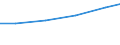 Country: Australia / Indicator: Research and Development (R&D) expenditure (select): R&D, all performers (select): GERD by source of funds (select): GERD, financed by government (select): GERD, financed by government, million NC