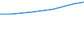 Country: Australia / Indicator: Research and Development (R&D) expenditure (select): R&D, all performers (select): GERD by source of funds (select): GERD, financed by government (select): GERD, financed by government, million USD PPPs