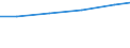 Country: Australia / Indicator: Research and Development (R&D) expenditure (select): R&D, all performers (select): GERD by source of funds (select): GERD, financed by government (select): GERD, financed by government, million constant USD PPPs