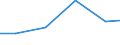 Country: Australia / Indicator: Research and Development (R&D) expenditure (select): R&D, all performers (select): GERD by source of funds (select): Other national fundings (select): GERD, financed by higher education (select): GERD, financed by higher education, million NC