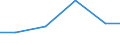 Country: Australia / Indicator: Research and Development (R&D) expenditure (select): R&D, all performers (select): GERD by source of funds (select): Other national fundings (select): GERD, financed by higher education (select): GERD, financed by higher education, million constant USD PPPs