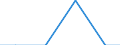 Country: Australia / Indicator: Research and Development (R&D) expenditure (select): R&D, all performers (select): GERD by source of funds (select): Other national fundings (select): GERD, financed by higher education (select): GERD, financed by higher education, % of GDP