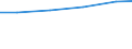 Country: Australia / Indicator: Research and Development (R&D) expenditure (select): R&D, all performers (select): GERD by source of funds (select): Other national fundings (select): GERD, publically financed by government and higher education (select): GERD, publically financed (by government and higher education) million constant USD PPPs