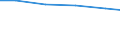 Country: Australia / Indicator: Research and Development (R&D) expenditure (select): R&D, all performers (select): GERD by source of funds (select): Other national fundings (select): GERD, publically financed by government and higher education (select): GERD, publically financed (by government and higher education),  % of total GERD