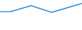 Country: Australia / Indicator: Research and Development (R&D) expenditure (select): R&D, all performers (select): GERD by source of funds (select): Other national fundings (select): GERD, financed by private non-profit sector (select): GERD, financed by private non-profit sector, million NC