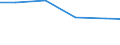 Country: Australia / Indicator: Research and Development (R&D) expenditure (select): R&D, all performers (select): GERD by source of funds (select): Other national fundings (select): GERD, financed by private non-profit sector (select): GERD, financed by private non-profit sector, % of total GERD