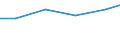 Country: Australia / Indicator: Research and Development (R&D) expenditure (select): R&D, all performers (select): GERD by source of funds (select): Other national fundings (select): GERD, financed by other national sources (select): GERD, financed by other national sources, million NC