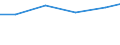 Country: Australia / Indicator: Research and Development (R&D) expenditure (select): R&D, all performers (select): GERD by source of funds (select): Other national fundings (select): GERD, financed by other national sources (select): GERD, financed by other national sources, million USD PPPs