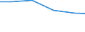 Country: Australia / Indicator: Research and Development (R&D) expenditure (select): R&D, all performers (select): GERD by source of funds (select): Other national fundings (select): GERD, financed by other national sources (select): GERD, financed by other national sources, % of total GERD