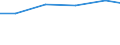 Country: Australia / Indicator: Research and Development (R&D) expenditure (select): R&D, all performers (select): GERD by source of funds (select): Funding from abroad (select): GERD, financed by abroad, million NC