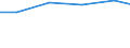 Country: Australia / Indicator: Research and Development (R&D) expenditure (select): R&D, all performers (select): GERD by source of funds (select): Funding from abroad (select): GERD, financed by abroad, million USD PPPs