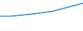 Country: Australia / Indicator: Research and Development (R&D) expenditure (select): R&D, all performers (select): R&D expenditure by type of R&D (select): Basic research (select): Basic research expenditures, million NC