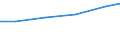 Country: Australia / Indicator: Research and Development (R&D) expenditure (select): R&D, all performers (select): R&D expenditure by type of R&D (select): Basic research (select): Basic research expenditures, million USD PPPs
