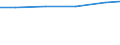 Country: Australia / Indicator: Research and Development (R&D) expenditure (select): R&D, all performers (select): R&D expenditure by type of R&D (select): Basic research (select): Basic research expenditures, % of GDP