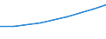 Country: Australia / Indicator: Research and Development (R&D) expenditure (select): R&D, all performers (select): R&D expenditure by type of R&D (select): Applied research (select): Applied research expenditures, million NC