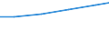 Country: Australia / Indicator: Research and Development (R&D) expenditure (select): R&D, all performers (select): R&D expenditure by type of R&D (select): Applied research (select): Applied research expenditures, % of GDP