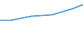 Country: Australia / Indicator: Research and Development (R&D) expenditure (select): R&D, all performers (select): R&D expenditure by type of R&D (select): Experimental development (select): Experimental development expenditures, million NC