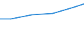 Country: Australia / Indicator: Research and Development (R&D) expenditure (select): R&D, all performers (select): R&D expenditure by type of R&D (select): Experimental development (select): Experimental development expenditures, million USD PPPs