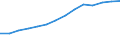 Country: Australia / Indicator: Research and Development (R&D) expenditure (select): R&D, business sector (select): BERD (Business enterprise expenditure on R&D) (select): BERD, million NC