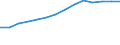 Country: Australia / Indicator: Research and Development (R&D) expenditure (select): R&D, business sector (select): BERD (Business enterprise expenditure on R&D) (select): BERD, million constant USD PPPs