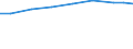 Country: Australia / Indicator: Research and Development (R&D) expenditure (select): R&D, business sector (select): BERD by source of funds (select): Industry funding (select): BERD, financed by industry, % of total GERD
