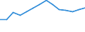Country: Australia / Indicator: Research and Development (R&D) expenditure (select): R&D, business sector (select): BERD by source of funds (select): Government funding (select): Direct government funding (subsidies, grants, procurement) (select): BERD, financed by government (direct), million NC